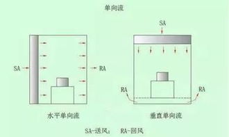 工厂洁净车间建设 食品洁净车间设计与施工的关键要求